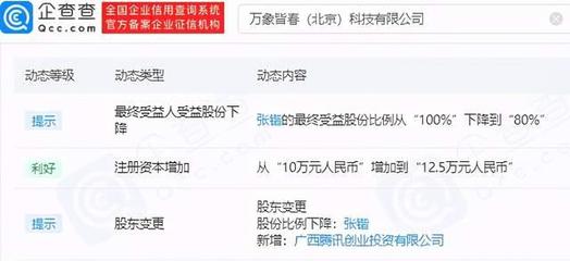 騰訊投資萬象皆春,后者經(jīng)營范圍含電腦動畫設(shè)計等