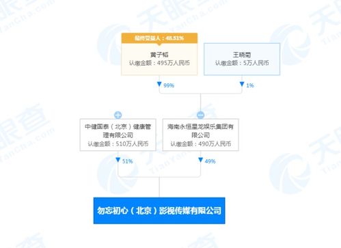黃子韜出任勿忘初心影視公司董事長(zhǎng)