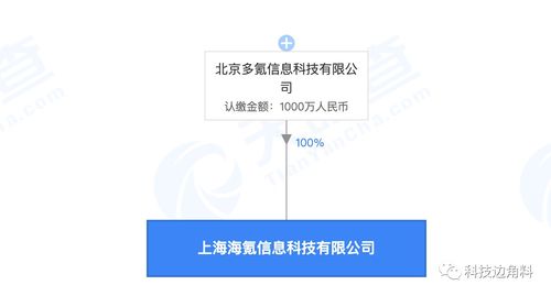 36kr成立上海海氪信息公司,注冊(cè)資本1000萬(wàn)元